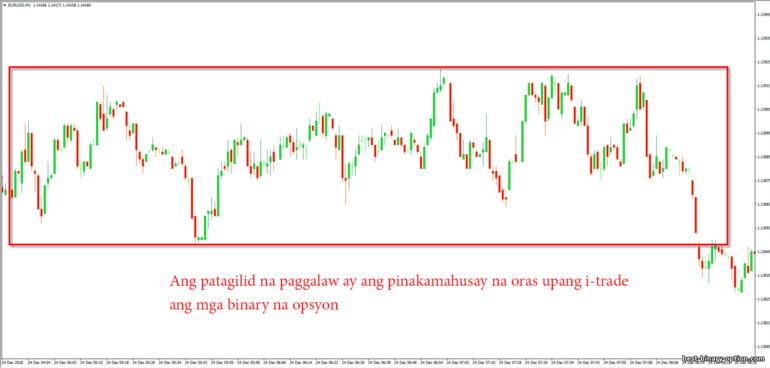 lateral na paggalaw para sa mga binary na opsyon