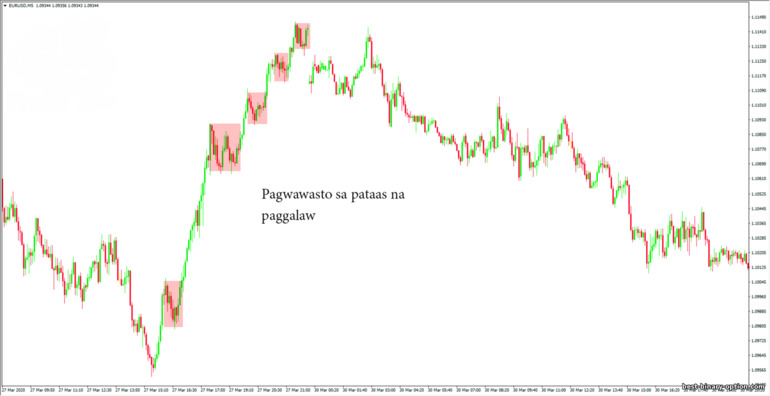 counter-trend pullbacks