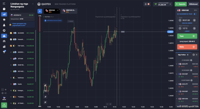 Magkano ang kinikita ng mga mangangalakal mula sa Quotex broker