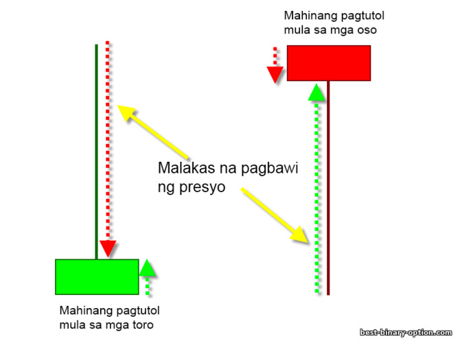 mahinang pagtutol ng mga mamimili at nagbebenta