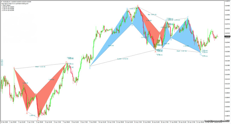 indicator para sa MT4