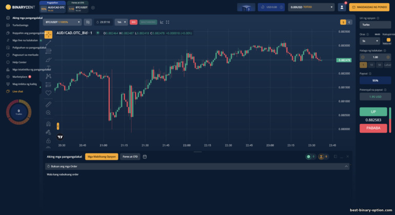 Binarycent broker trading platform