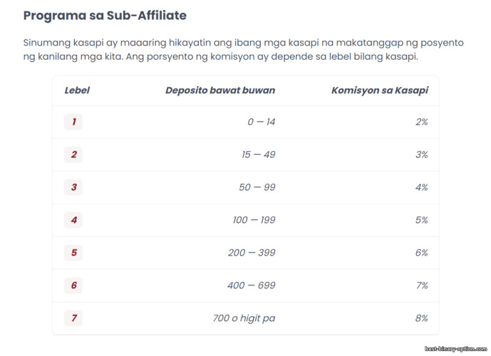 Sub Affiliate sa Quotex Affiliate Program