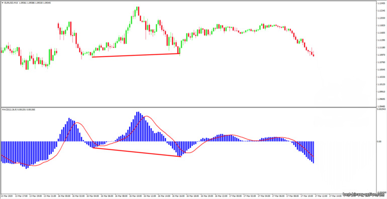 nakatagong divergence