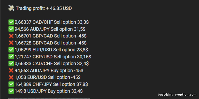 mga review sa mga grupo ng mga binary options signalers 2