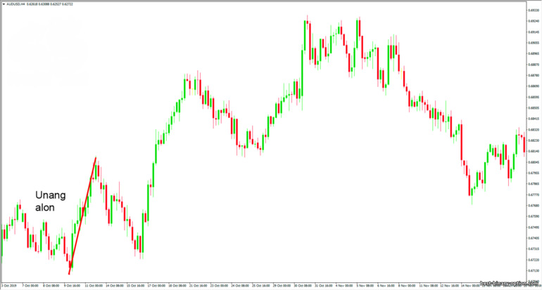 unang Elliott wave