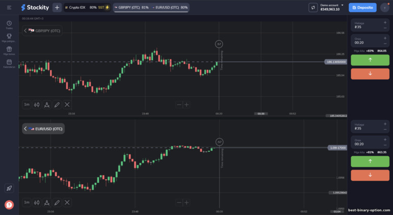 dalawang chart sa isang window