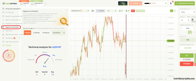 Pagsusuri ng merkado sa binary options broker na RaceOption