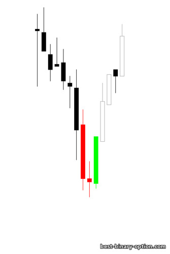 Morning Doji Star