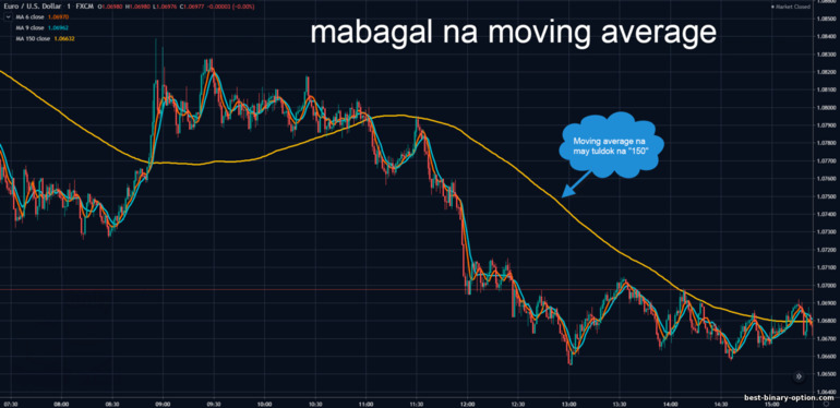 mabagal na moving average