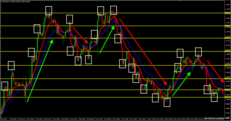 overbought at oversold