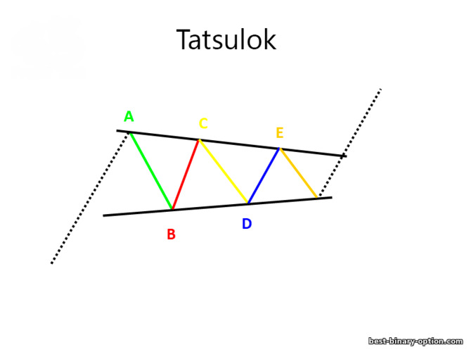 tatsulok