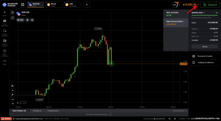 demo account na may broker na Quadcode Markets