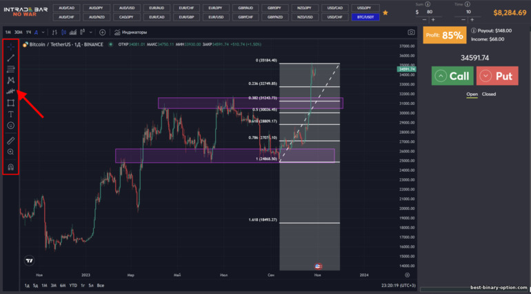 Teknikal na pagsusuri ng Intrade Bar broker chart