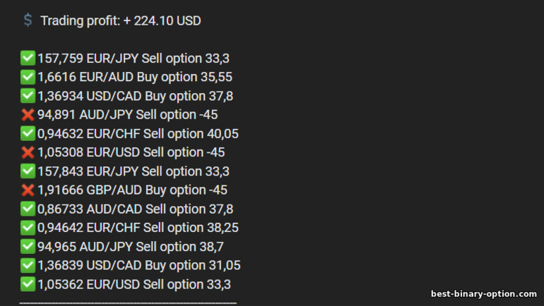 mga review sa mga grupo ng mga binary options signalers 1