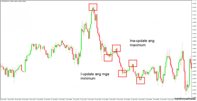 downtrend