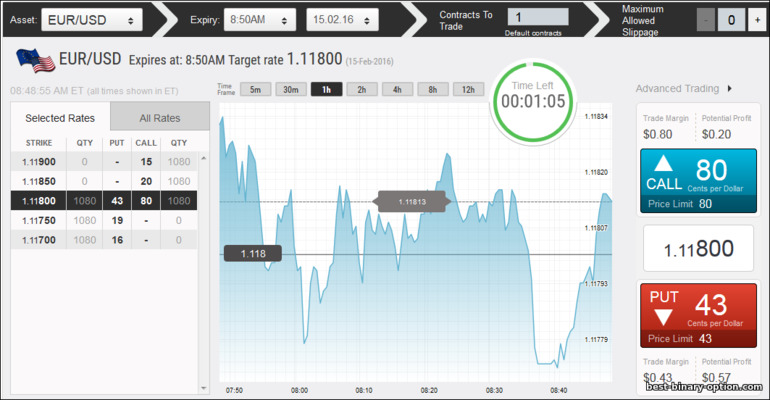 Platform ng kalakalan ng Cantor Exchange