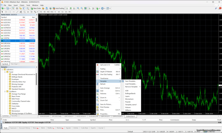 template ng tsart ng presyo sa MT 4 broker AMarkets