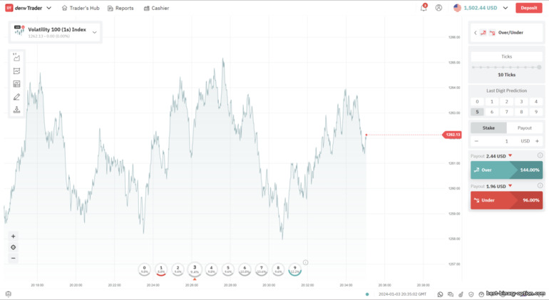 Over and Under – lagyan ng tsek ang opsyon sa Deriv broker platform