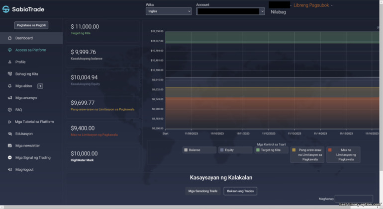 Dashboard ng isang training account na may prop trading broker na SabioTrade