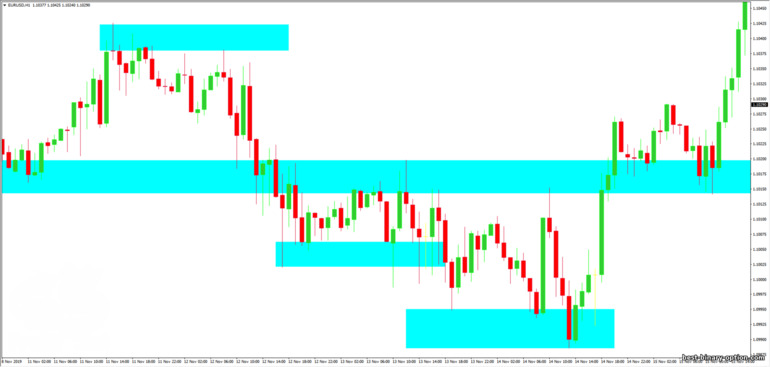 mga lokal na sona ng suporta at paglaban mga lokal na sona ng suporta at paglaban