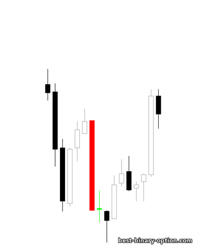 Bituin ng Doji