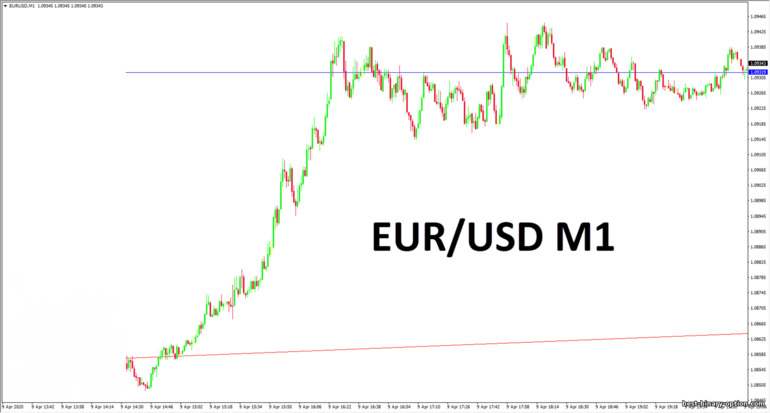 mga short term time frame