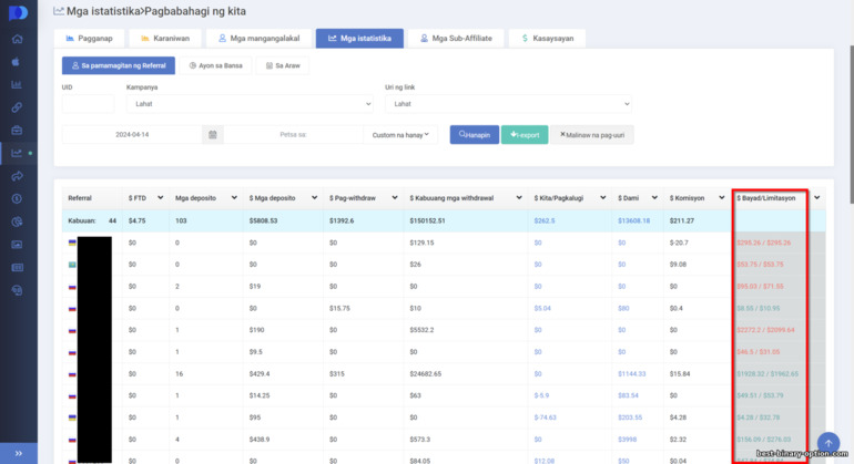 Mga istatistika sa mga kliyente sa Pocket Option Affiliate Program Mga istatistika sa mga kliyente sa Pocket Option Affiliate Program
