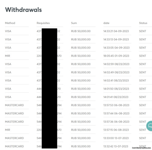 pag-withdraw ng mga pondo mula sa isang binary options broker