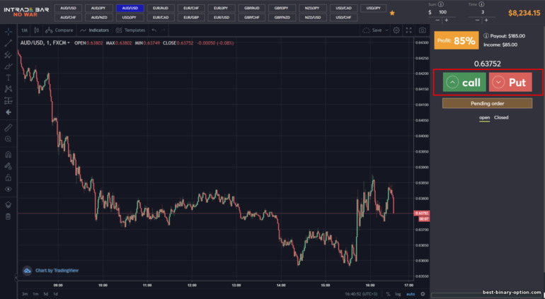 mga pindutan para sa pagbubukas ng mga trade sa binary na mga pagpipilian