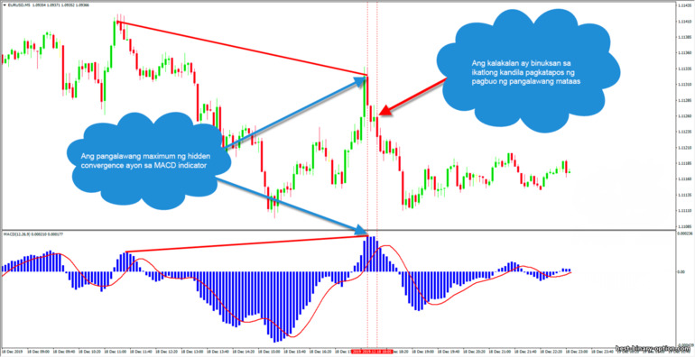 Nakatagong Convergence Trading