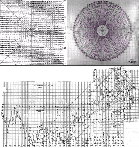 Gann anggulo at bilog