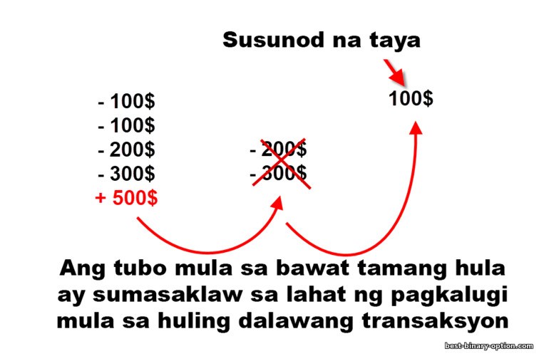 Fibonacci diskarte sa binary pagpipilian