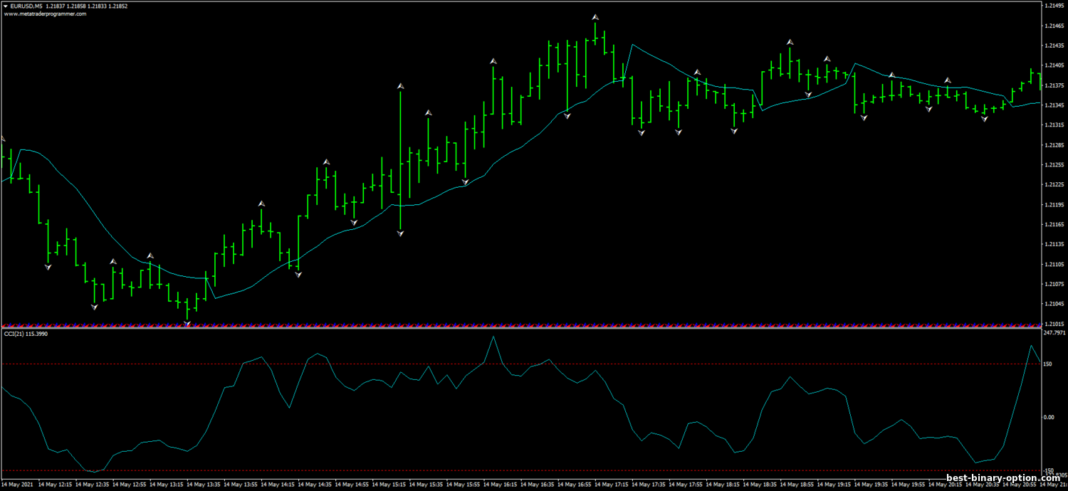 https://best-binary-option.com/_nw/1/17872829.png