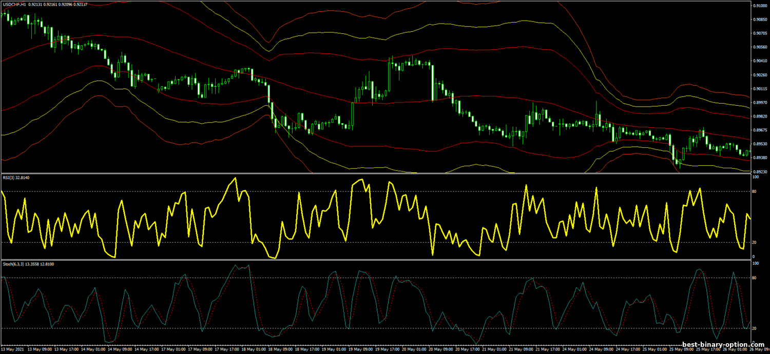 https://best-binary-option.com/_nw/1/26676069.png