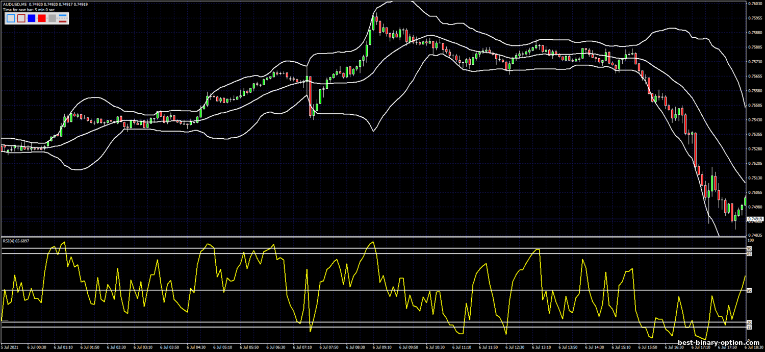 https://best-binary-option.com/_nw/1/40495736.png