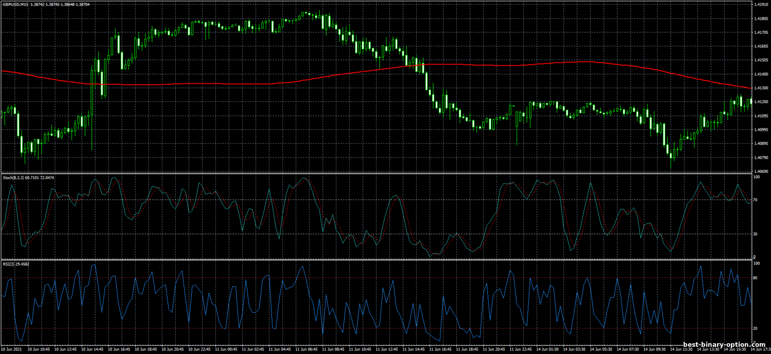 https://best-binary-option.com/_nw/1/41537193.png