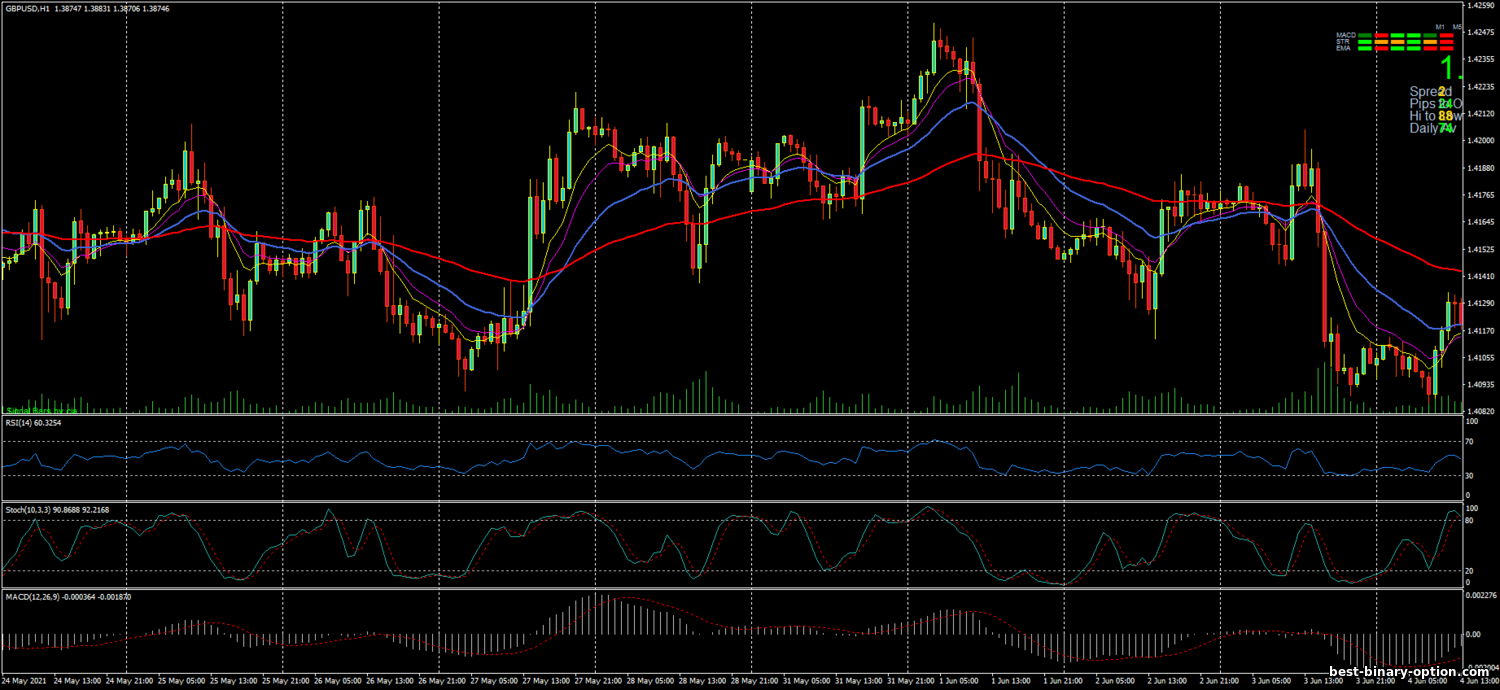 https://best-binary-option.com/_nw/1/59948259.png