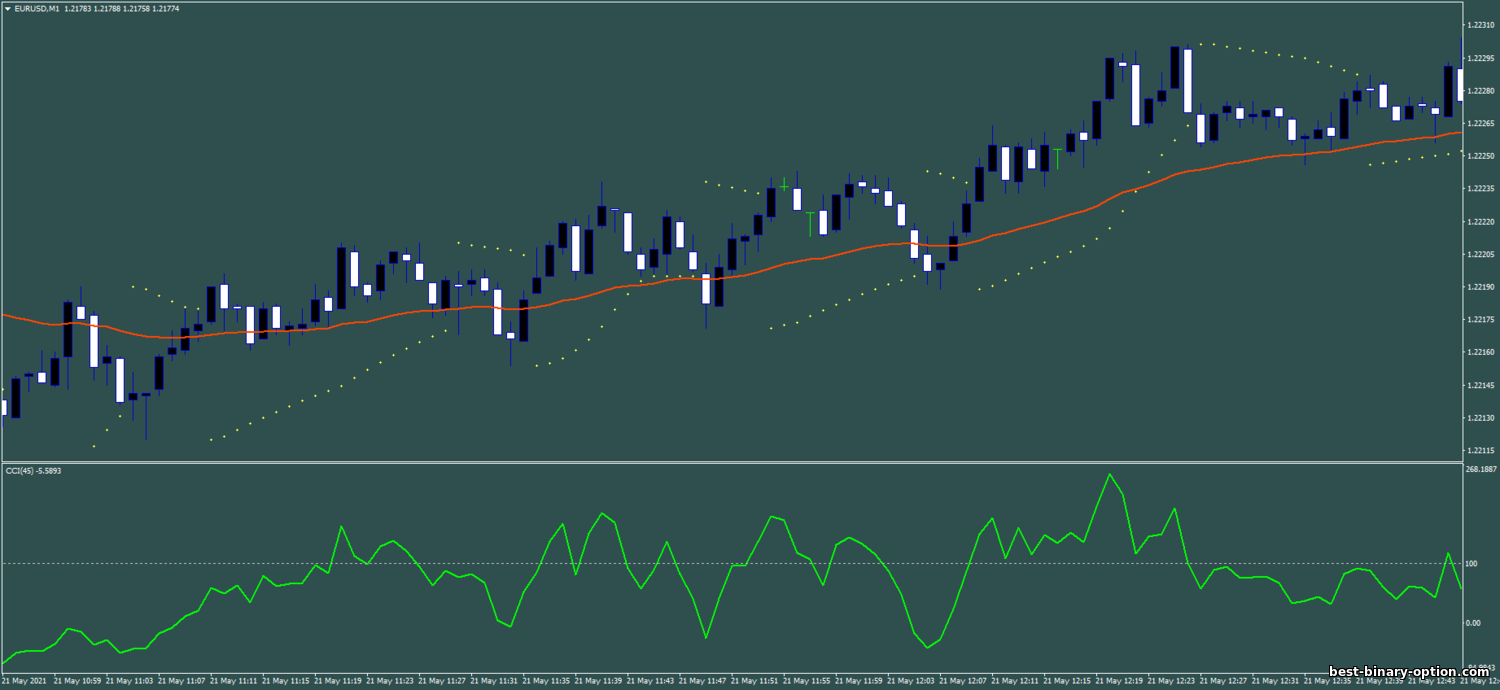 https://best-binary-option.com/_nw/1/62656815.png