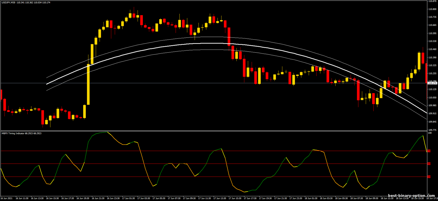 https://best-binary-option.com/_nw/1/66236098.png