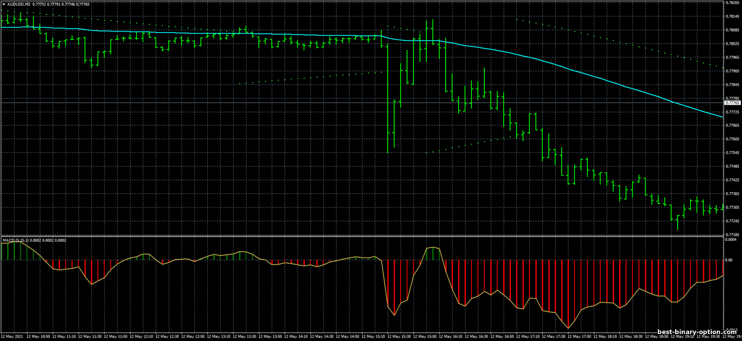 https://best-binary-option.com/_nw/1/68695172.png