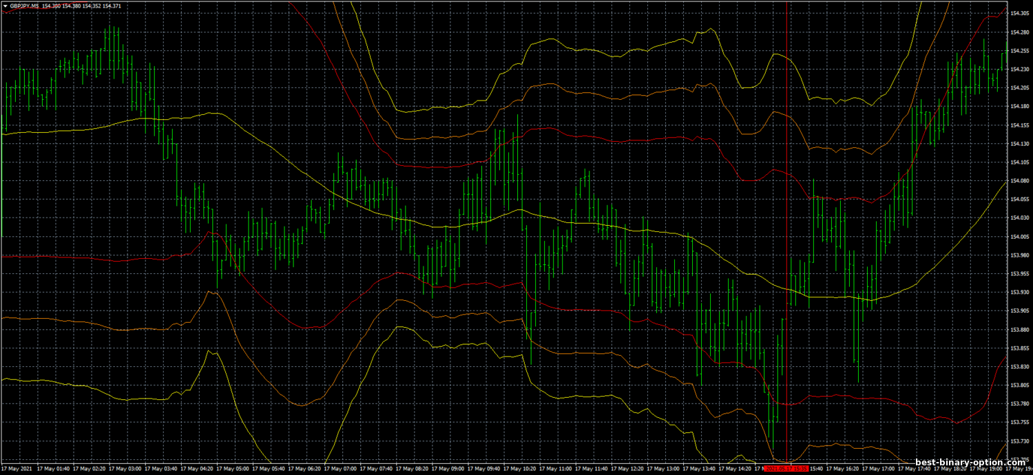 https://best-binary-option.com/_nw/1/71340071.png