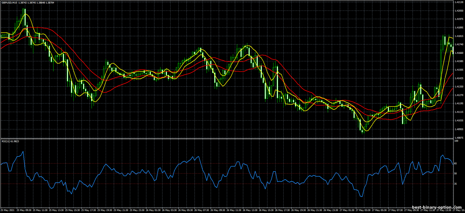 https://best-binary-option.com/_nw/1/77257384.png