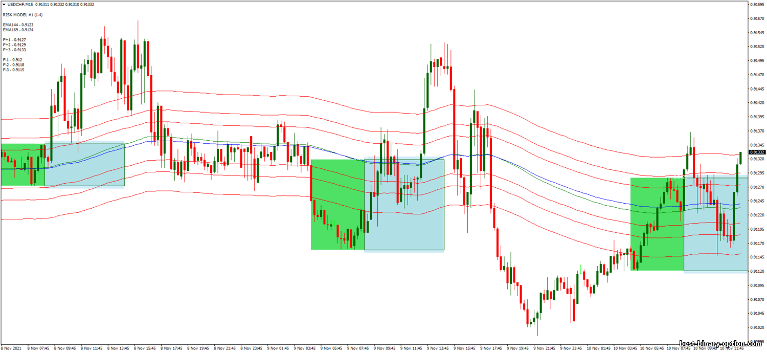 https://best-binary-option.com/_nw/1/77954659.png