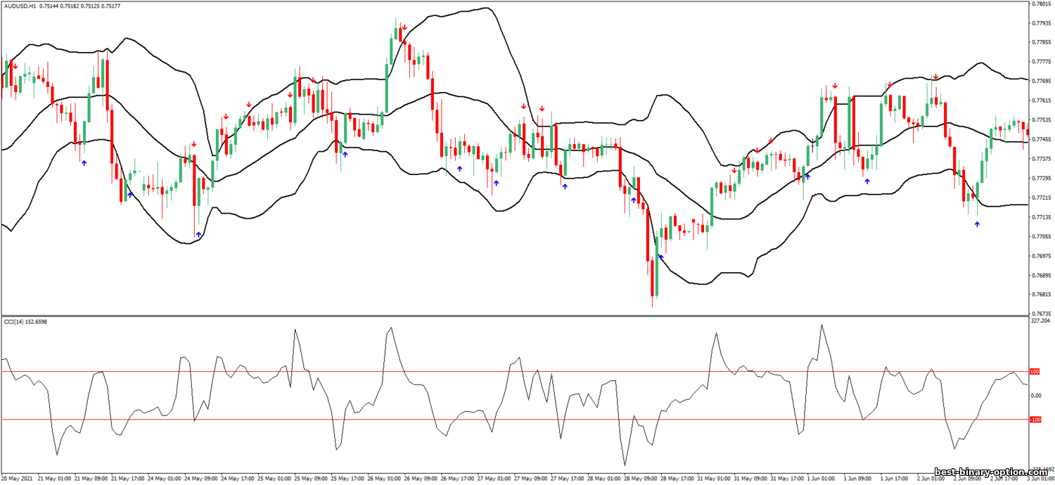 https://best-binary-option.com/_nw/1/99795927.png