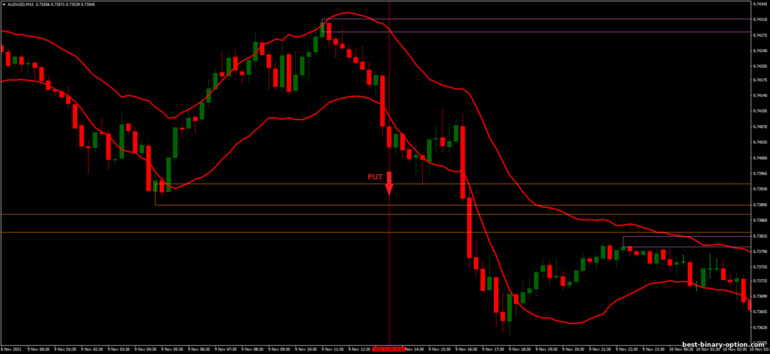 Diskarte para sa binary options, Forex at CFD - STARC Bands Breakout: pababa ng signal