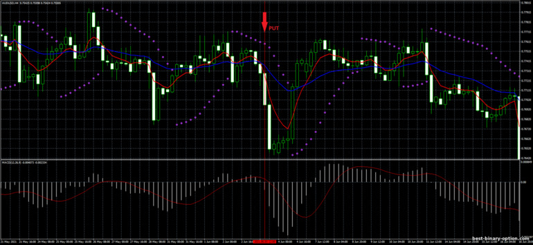 Diskarte para sa binary options, Forex at CFD - 4H Forex System: pababa ng signal