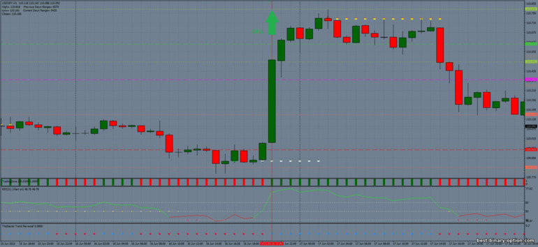 Diskarte para sa binary options, Forex at CFD - Breakout secret revelead: signal up