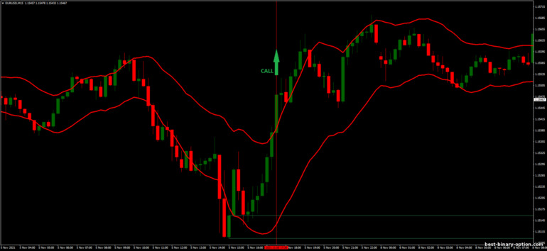 Diskarte para sa binary options, Forex at CFD - STARC Bands Breakout: signal up