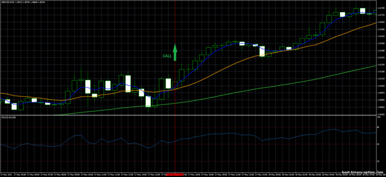 Diskarte para sa binary options, Forex at CFD - Bunny Girl Trading System: signal up